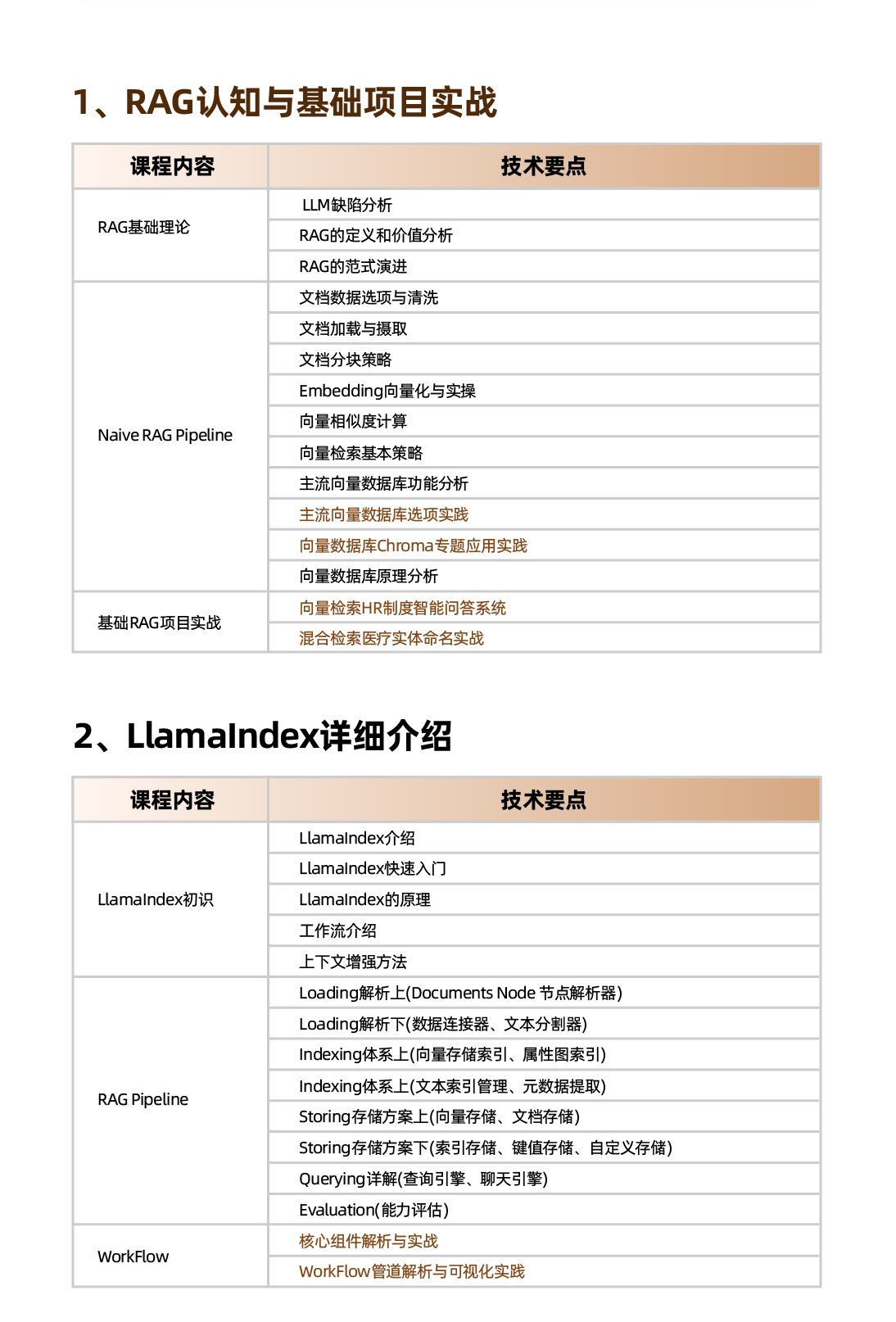 zhipo