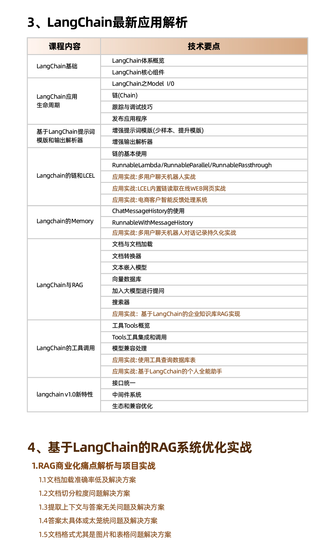 zhipo