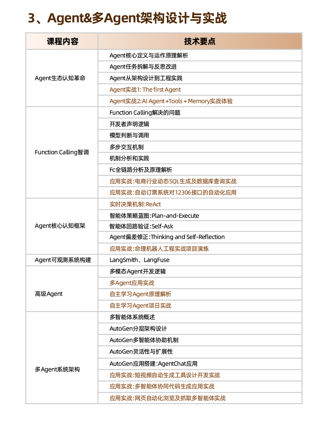 zhipo